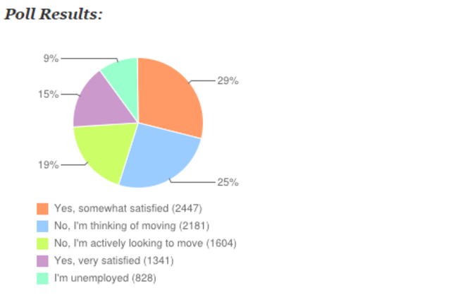 Unemployment poll