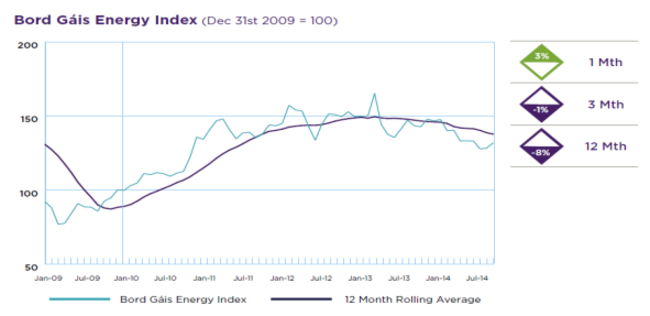 Energy Index