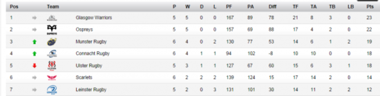 table pre match