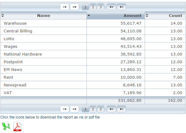 5 Cash Out Report-Figures