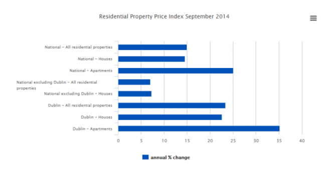 House Prices