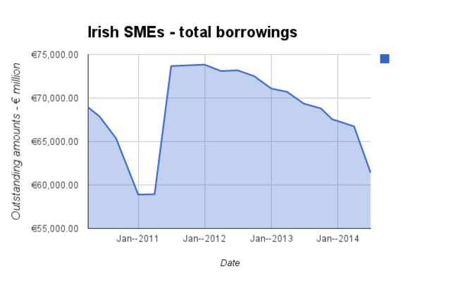 SME finance