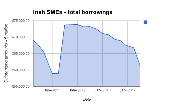 SME finance