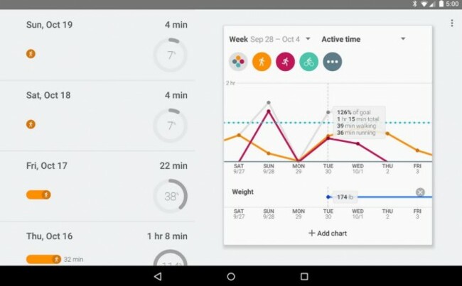 Google Fit