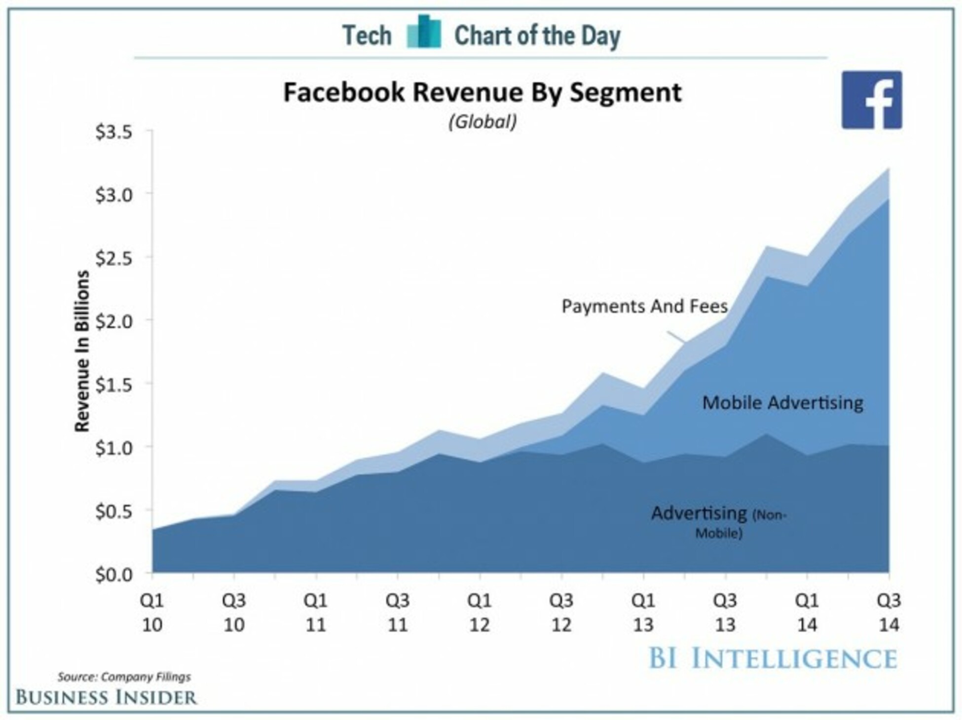 facebook net worth value 2018 - Ilustrasi 2