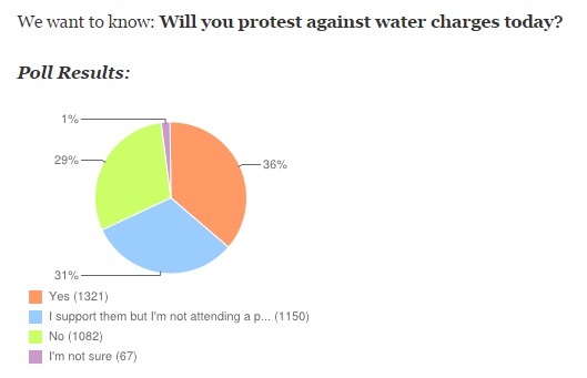 water charge poll