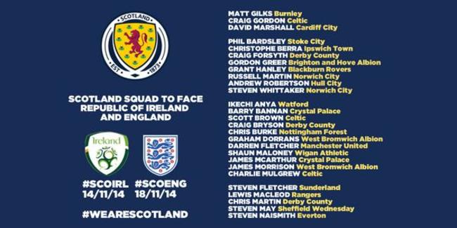 Scotland squad