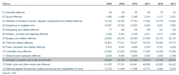 crime stats