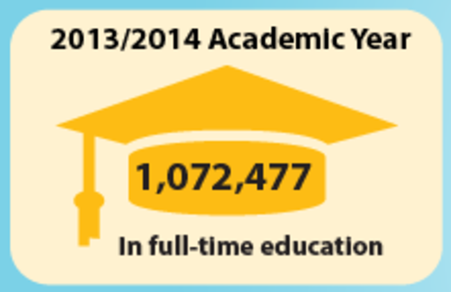 academic stats