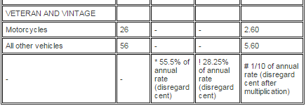 This is how the State still makes money from vintage cars