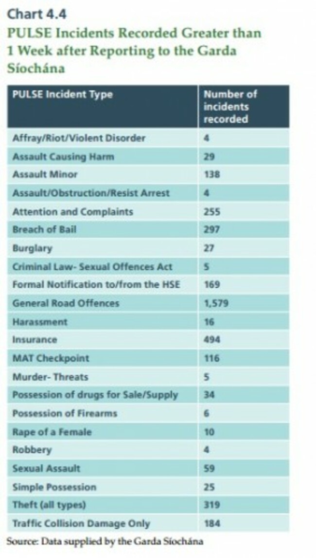 chart