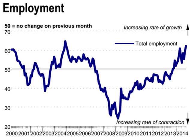 employment graph