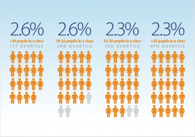 Number_of_Pupils