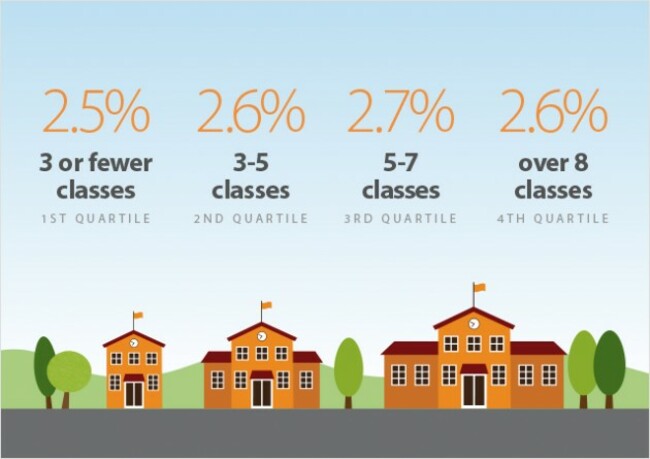 School_Size