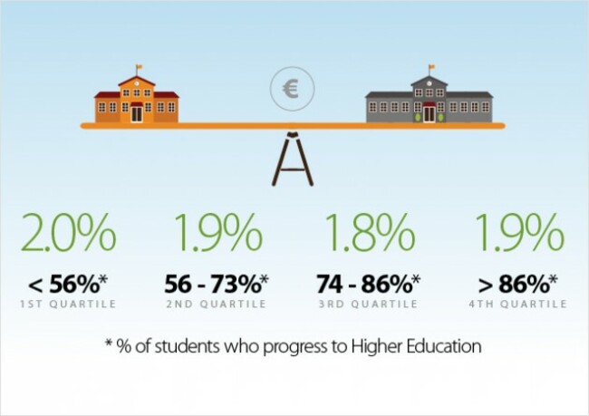 School_Higher_Ed