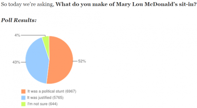 mary lou poll