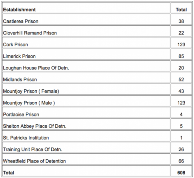 Prisons breakdown