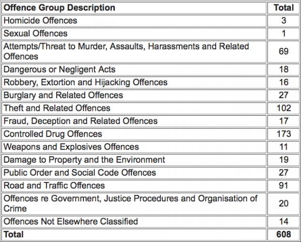 Are prisoners being freed temporarily to relieve overcrowding?