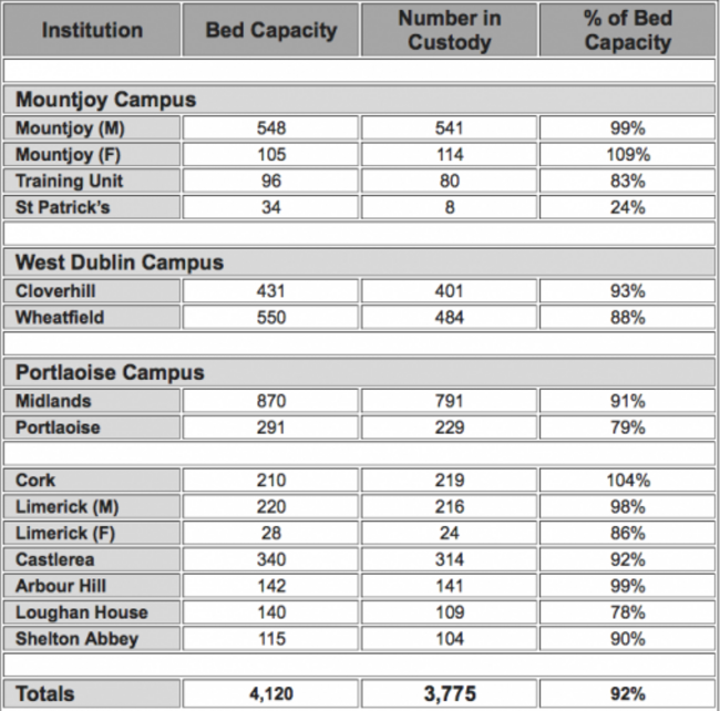 Prison capacity