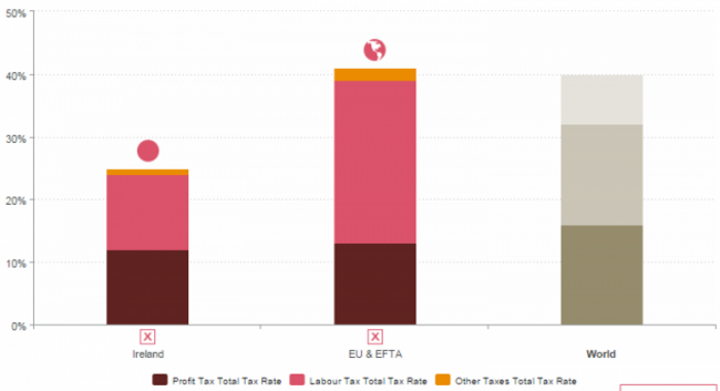 Tax chart