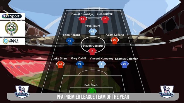 PFA Team of the year