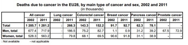 esri cancer stats 2