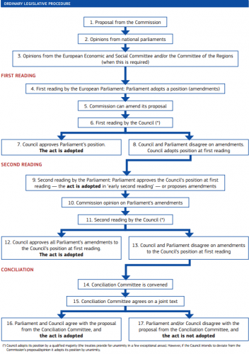 How does the EU work? · TheJournal.ie