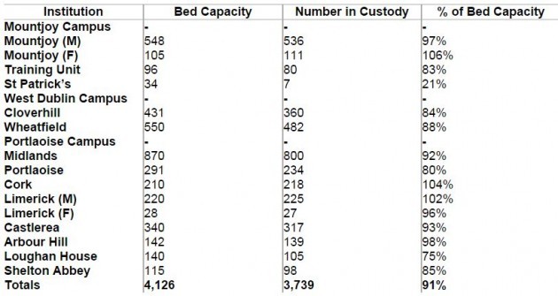 prison capacity