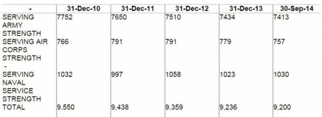 defence forces personnel