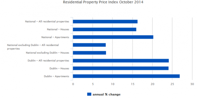 residential property