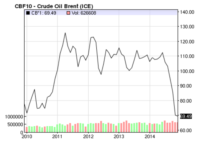 Oil