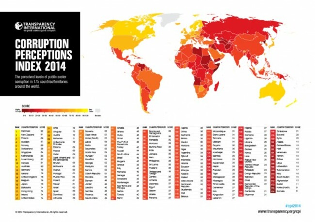 corruption table