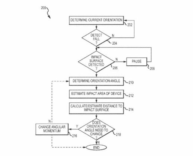 applepatent