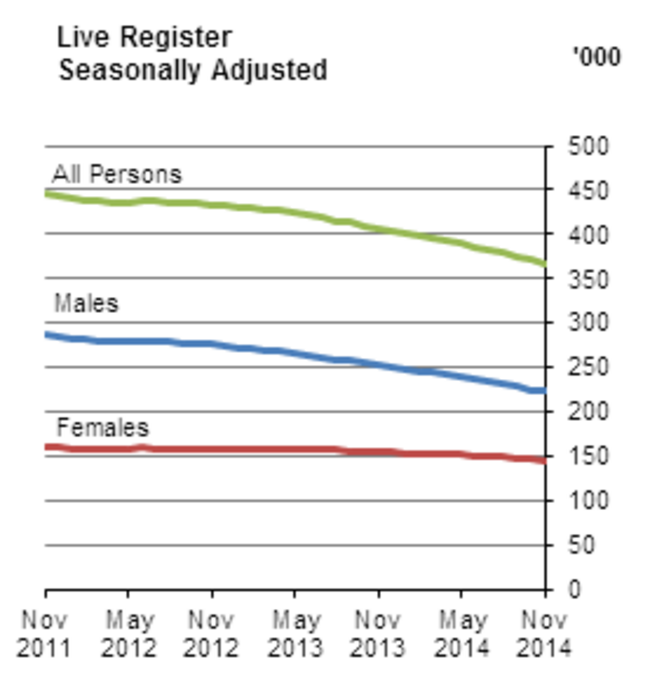 Live Register