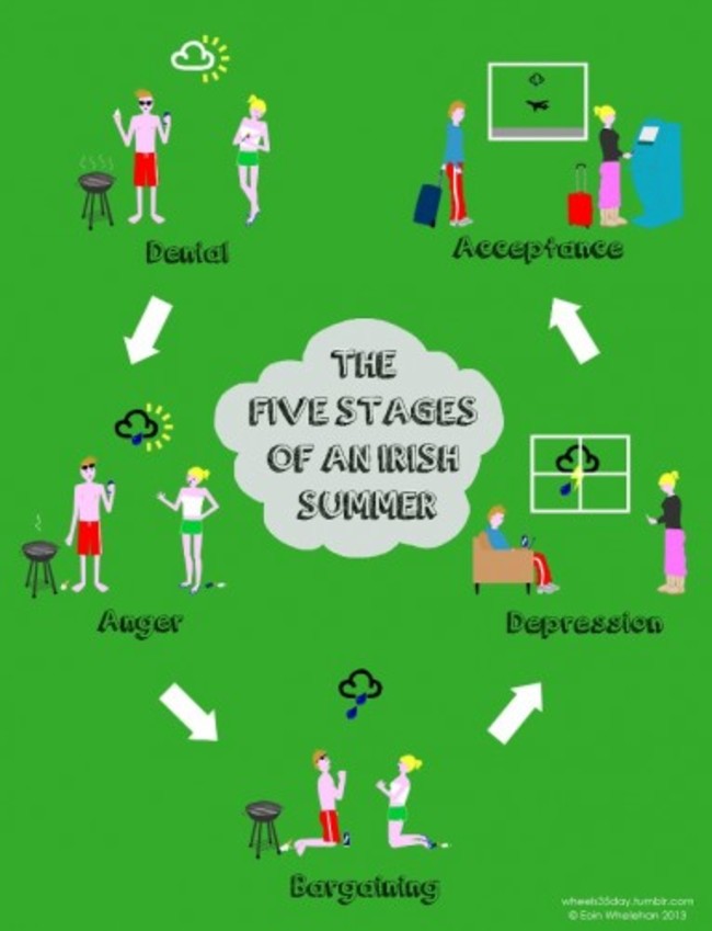 eoin-whelehan-five-stages-of-an-irish-summer