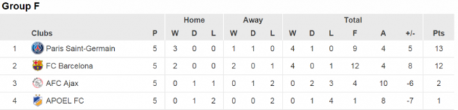 Group F