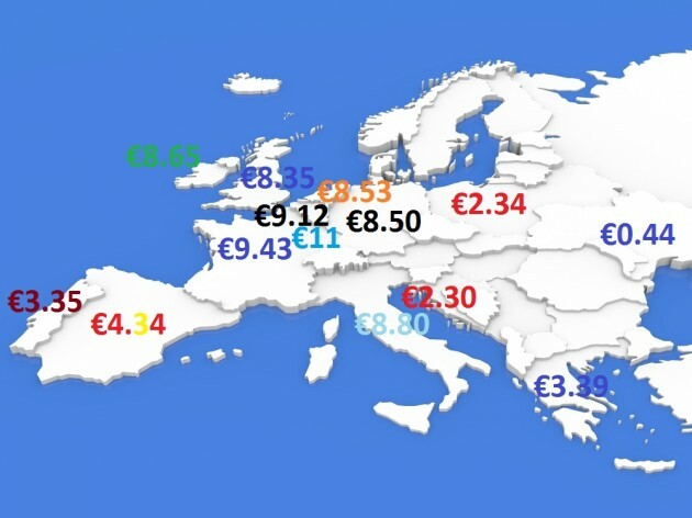 How does the minimum wage (and the cost of living) in Ireland compare