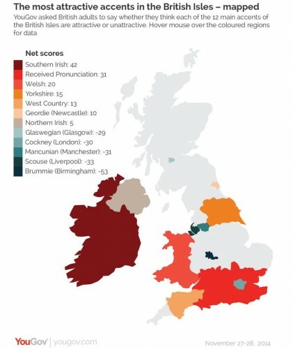 yougov