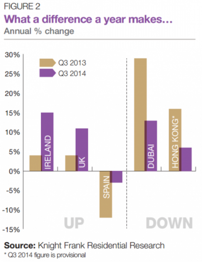 Ireland stat figure - house prices
