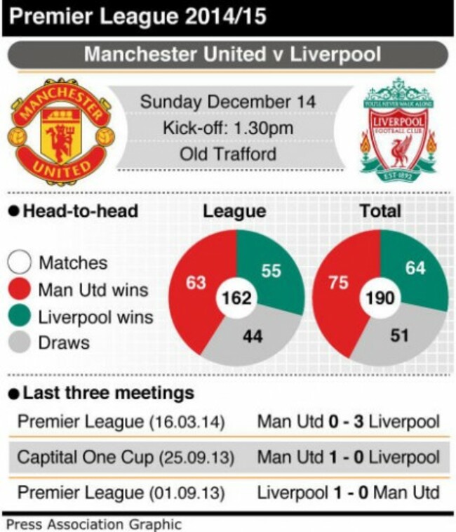 SOCCER Man Utd