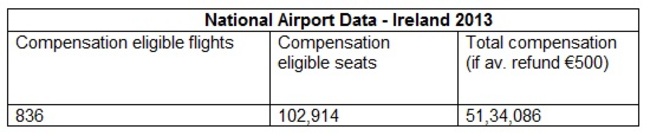 compensation flights