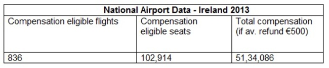 compensation flights