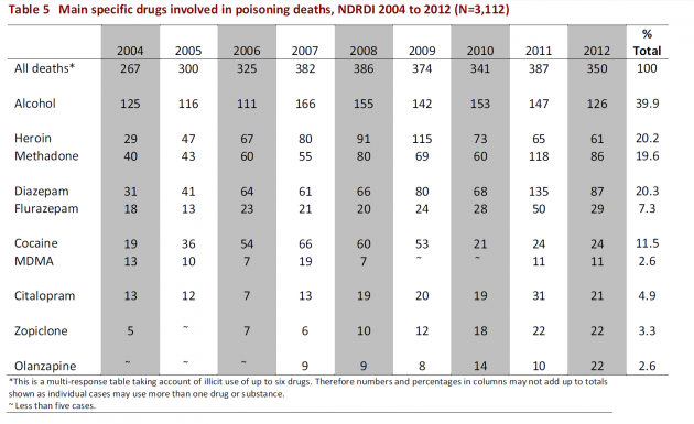 Zopiclone cost usa