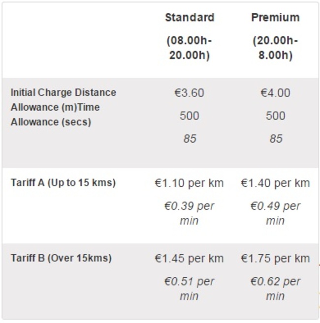 taxi fares