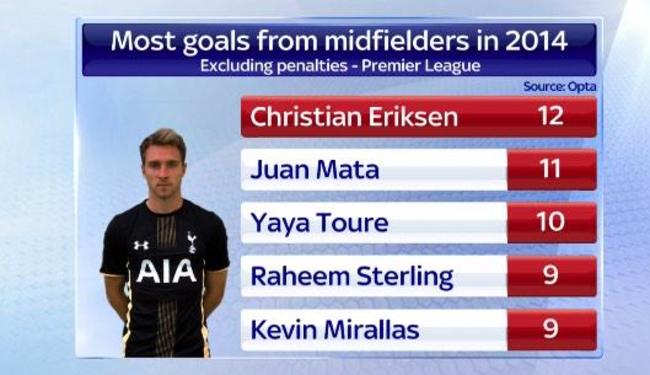 Eriksen