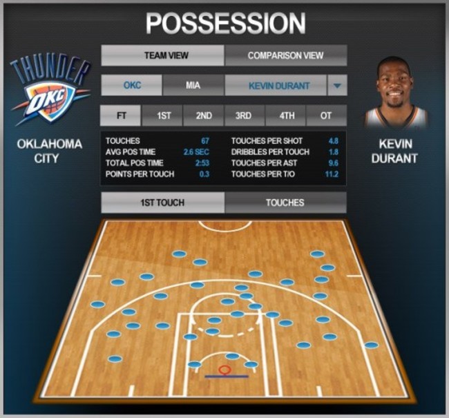 nba_touchchart