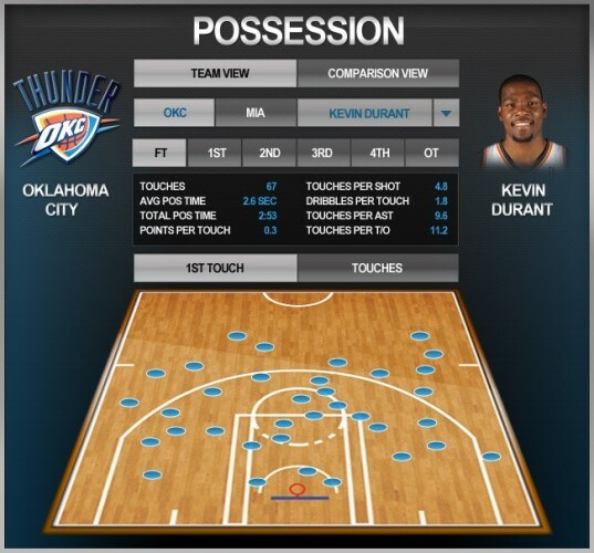 nba_touchchart