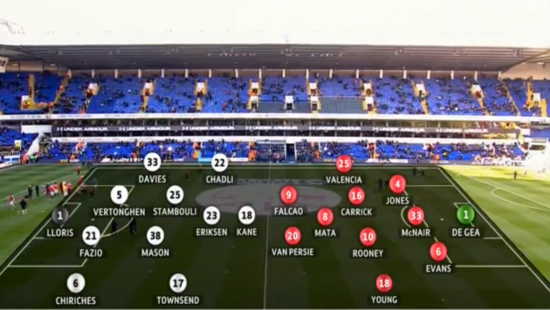 Teams