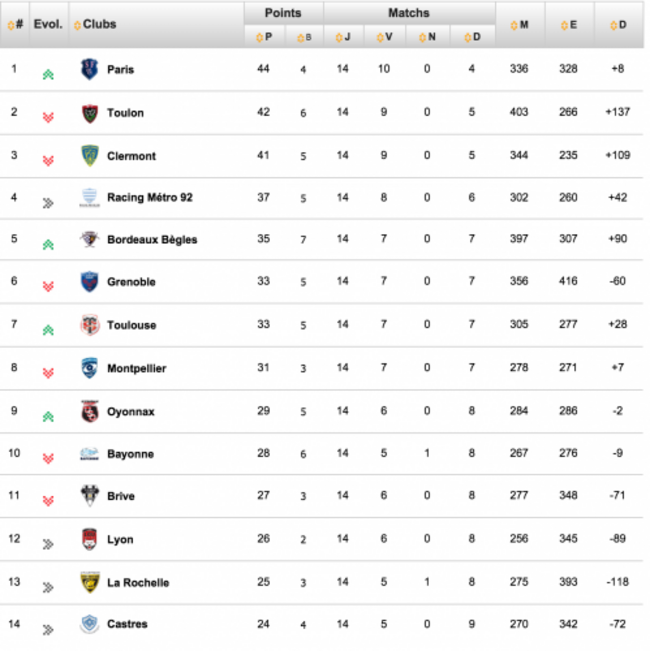 Table