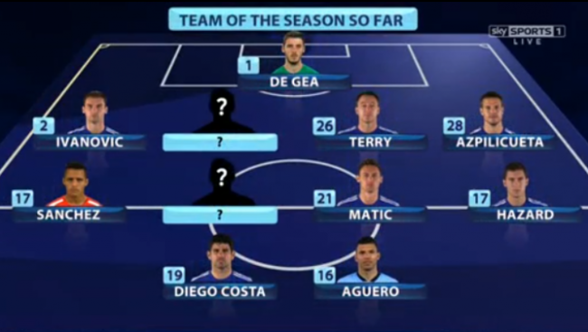 Team of the season